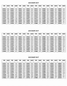 Age Chart 2017