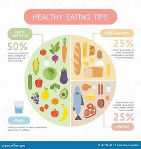 Healthy Eating Tips Infographic Chart Of Food Balance With Proper
