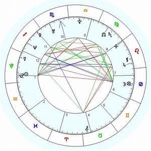 Get Your Free Birth Chart Best Choice Birth Chart Astrology