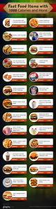 Fast Food Calories Chart Infographics Mania
