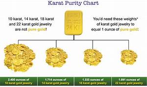 Understanding Gold Purity Oakton Coins Collectibles
