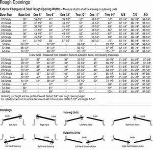 Handing And Swing Mmi Door