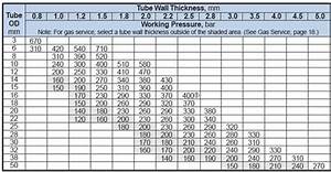 Steel Tubing Size Chart