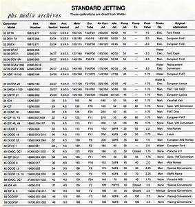 Weber Carburetor Jet Chart