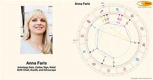  Faris S Natal Birth Chart Kundli Horoscope Astrology Forecast