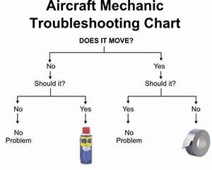 Aircraft Mechanics Troubleshooting Chart Aviation Humor