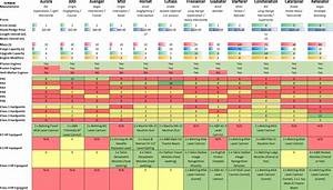 Updated Improved Ship Spreadsheet R Starcitizen