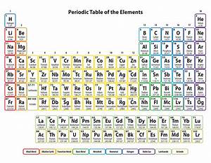 Detailed Periodic Table Printable