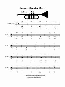 B Flat Trumpet Finger Chart All Notes