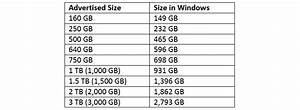 Hard Drive Capacity Fomatted Size Vs Advertised Size Ccl Computers