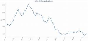 Baltic Exchange Releases Weekly Shipping Market Report Xinhua Silk Road