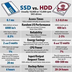 What Is A Hard Drive The Difference Between Hdd And Ssd