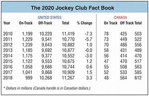 Betting Chart Final Canadian Thoroughbred