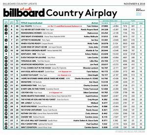 Farce The Music The Billboard Country Top 30 In My Perfect World