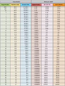 Standard Wire Gauge Swg Calculator Swg Size Chart And Table Images