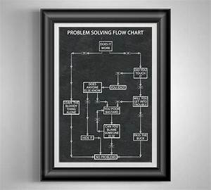 Problem Solving Flow Chart Funny Poster Co Worker Gift Break Etsy Canada
