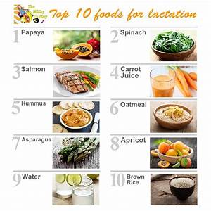 Best Diet For Pregnancy Baby And Family Pinterest