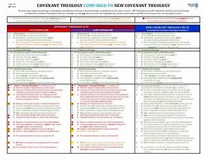 New Covenant Theology Compared To Covenant Theology