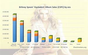  39 Albums And Songs Sales Chartmasters