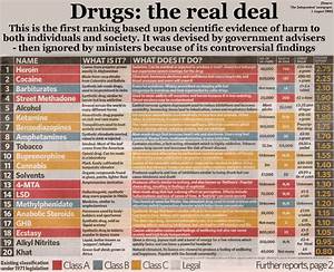 Another Drug Comparison Chart Specific To The Uk This Holistically