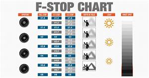 F Stop Chart Infographic Aperture In Photography Cheatsheet