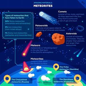 It 39 S Asteroidday2020 Astronomy Facts Astronomy Science Earth And