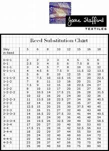 Weaving Reed Chart A Visual Reference Of Charts Chart Master