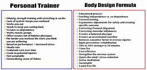 Personal Trainer Vs Dr Fitness Usa Dr Fitness Usa