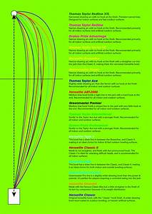 taylors bowls chart 4 best images of taylor bowls weight chart