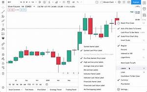 Quickly Edit Your Chart 39 S Price Scale Right Click On Your Chart 39 S