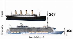 titanic vs modern cruise ship size comparison chart cruises