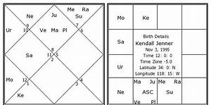 Kendall Jenner Birth Chart Kendall Jenner Kundli Horoscope By Date