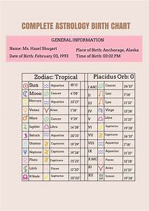 Birth Chart Template Birth Chart Astrology Astrology Chart Birth Chart