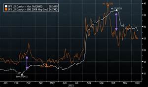 Sober Look Implied Volatility Catching Up With History