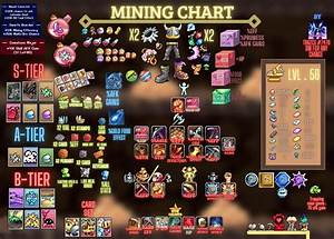 An Updated Mining Chart Soon Others Charts R Idleon