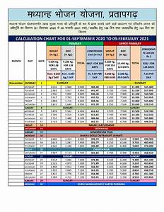 Mdm Conversion Chart For 138 Days मध य न ह भ जन य जन पर वर तन ल गत