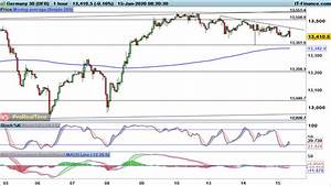Ftse 100 Dax And Dow Ease Back After Recent Break Levels To Watch