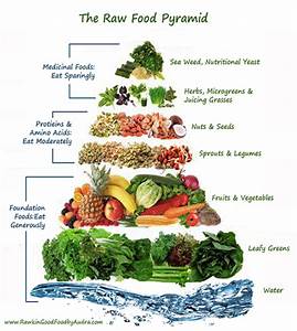 7 Day Raw Food Challenge Are You In Brown Vegan