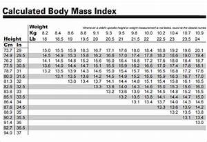8 Ideal Weight Chart Templates Sample Templates