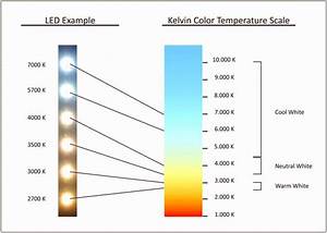 Led Light Colors Kelvin 39 S