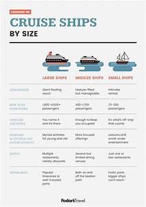 Cruise Ships By Size Fodors Travel Guide