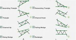 Winning Strategies Chart Patterns