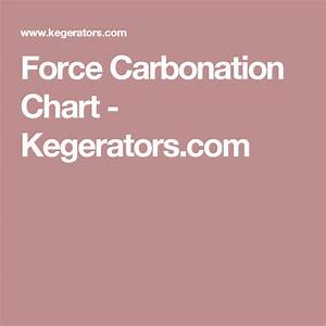 Force Carbonation Chart Kegerators Com Brewing Chart Peach