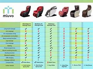 Comparison Of Chairs In Singapore Miuvoshop
