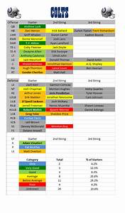 2015 Depth Charts Indianapolis Colts Pff News Analysis Pff