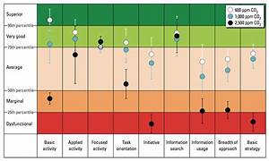 We Measured The Co2 Level In A Classroom This Is What We Found Out