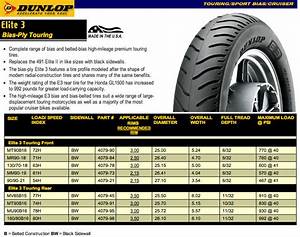 Avon Dunlop Metzeler Tire Charts The Doof Clenas Motorcycle