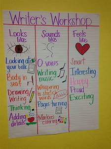 Kindergarten Writer 39 S Workshop Anchor Chart Kindergarten Anchor Charts
