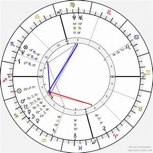 Birth Chart Of Brad Pitt Astrology Horoscope