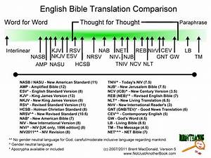 Bible Translation Comparison Chart Bible Translations Bible Study